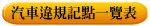 汽車違規記點一覽表
